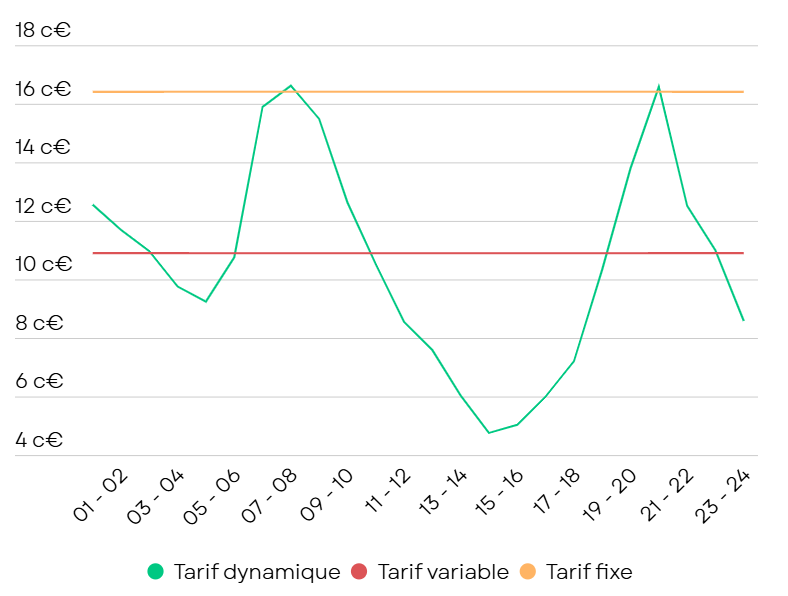 tarif